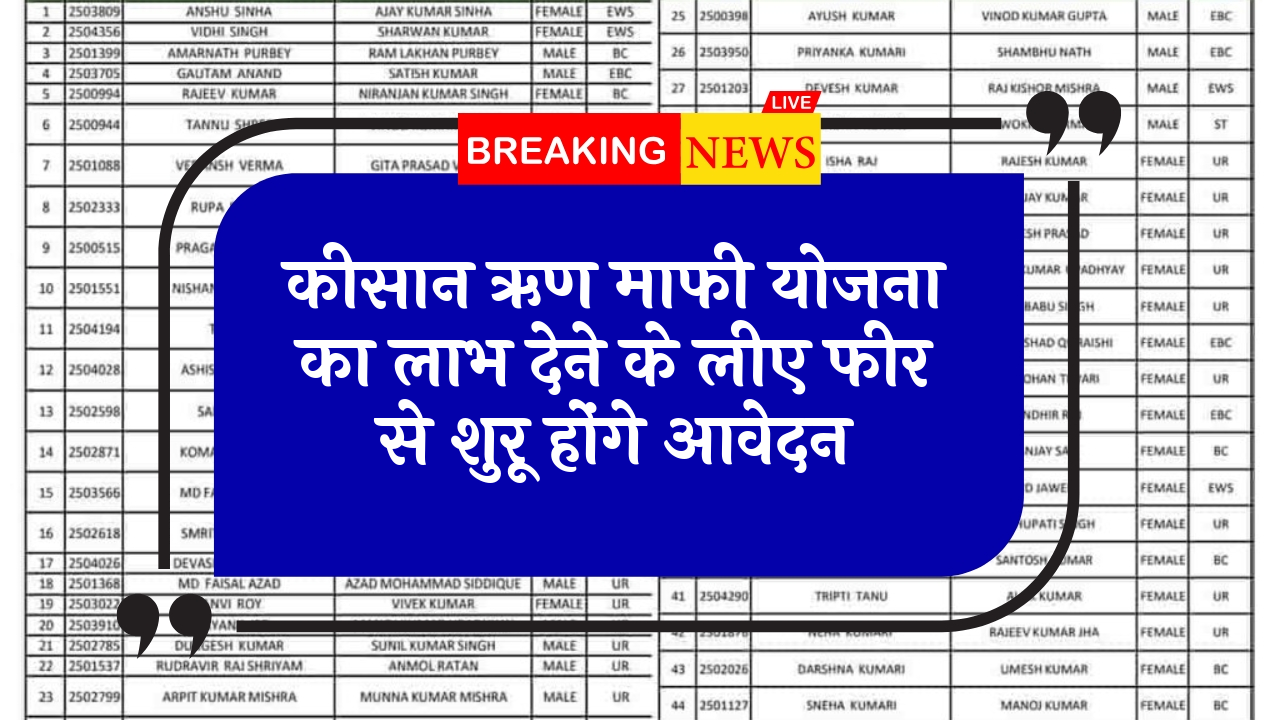 Govt Debt Relief